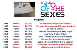 Battle of the Sexes